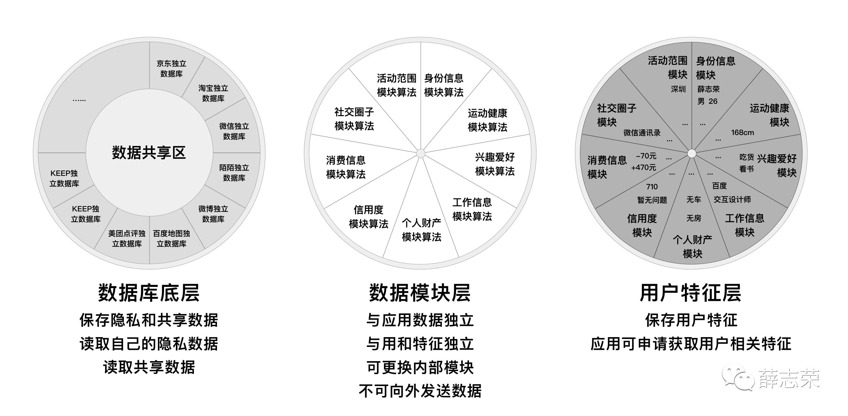 百度公司产品经理待遇