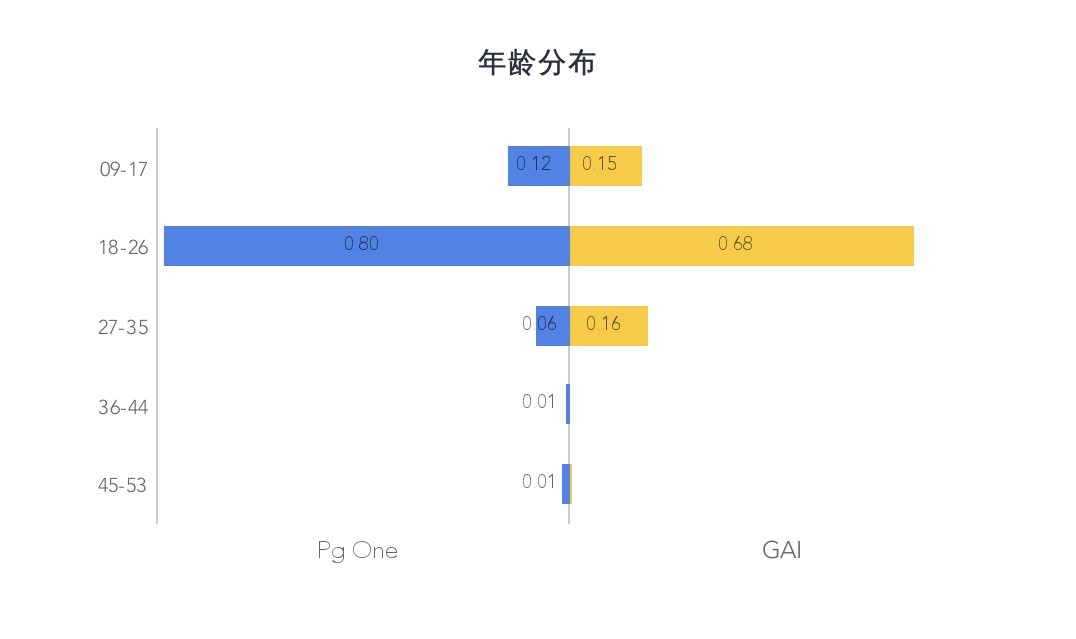 中国天蝎座的人口最多_2018年天蝎座运势分析 最新版(3)