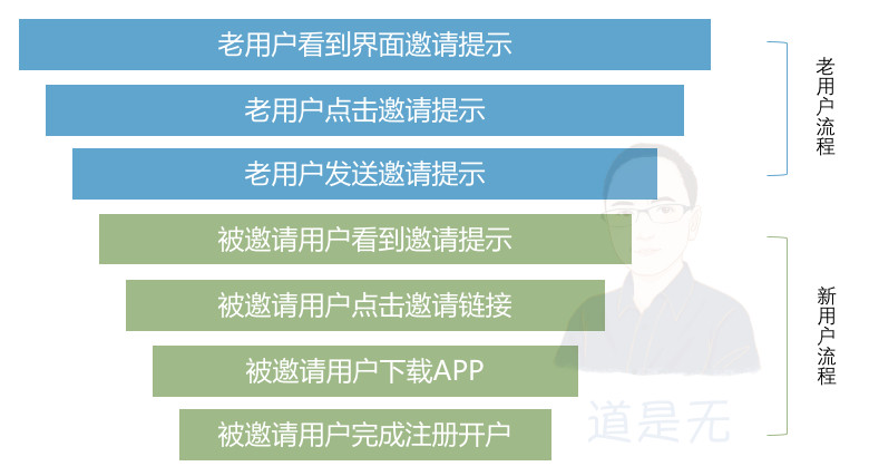 用户运营的主要工作有哪些 WSWERf0LGbc18TryKmIW.png!v.jpg