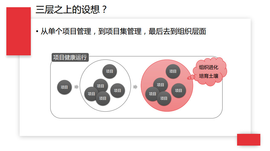 互联网项目阶段划分(互联网项目分为哪几种)