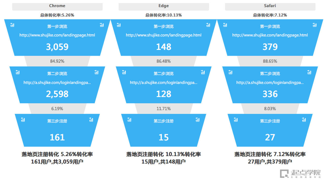 6种转化率分析模型提高产品转化率用户体验