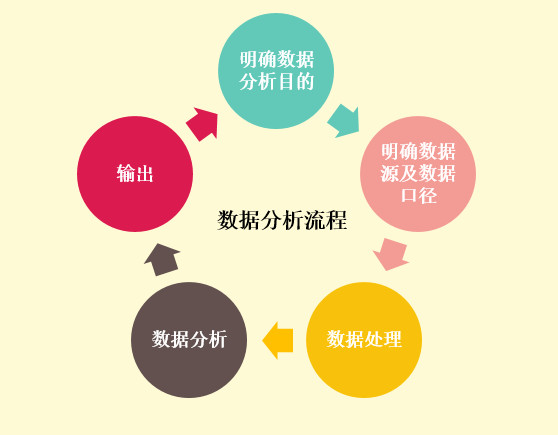数据分析 关键,数据分析关键词