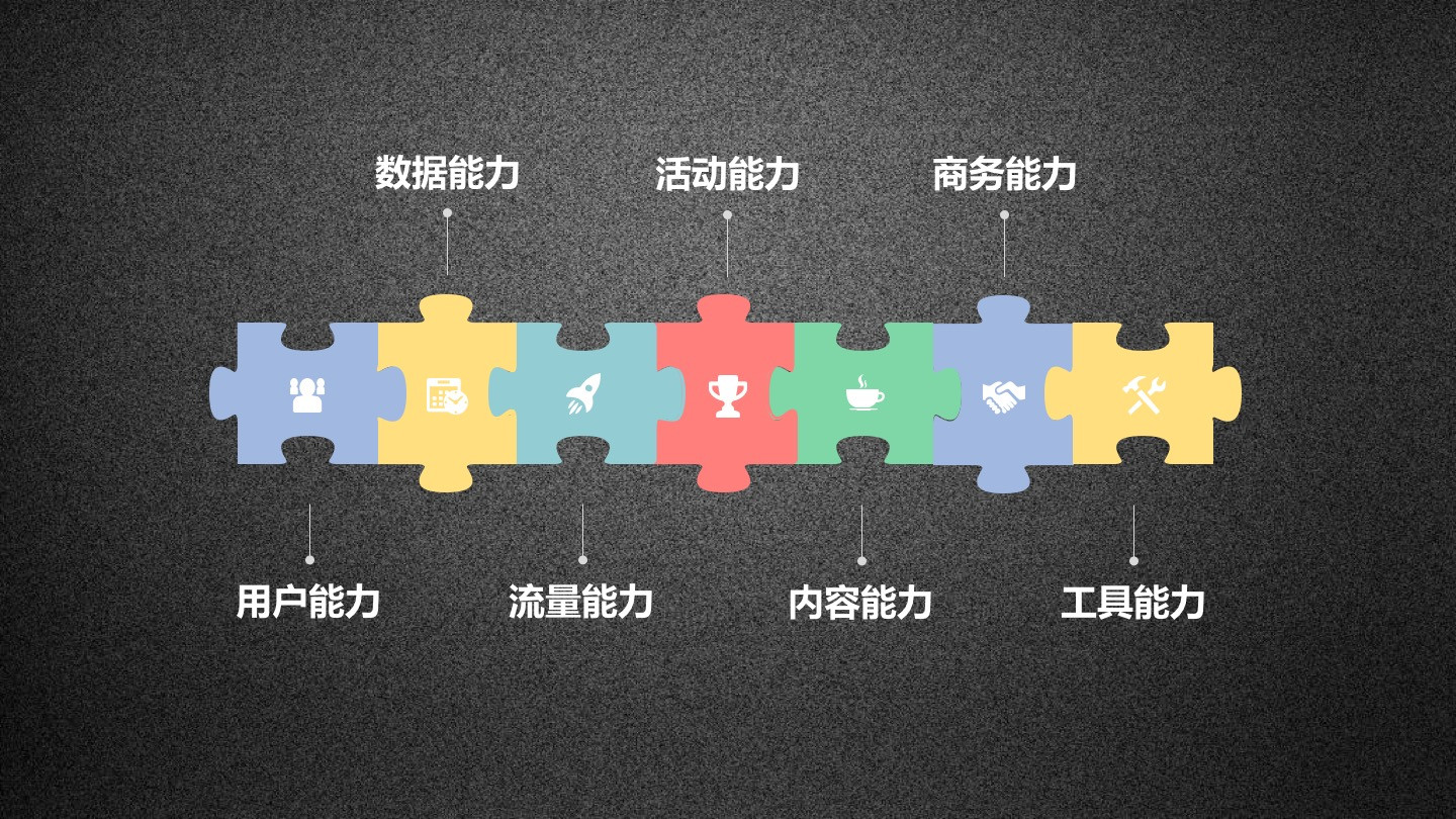 我的共享单车运营方法论:1个核心,3大体系,5项策略,7种能力 - 柚子社