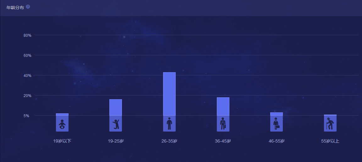 常住人口 英文_去年常住人口白云最多 番禺增长最快(2)