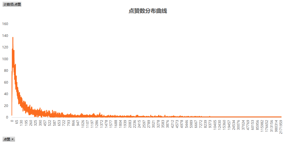 三个维度，从0开始学做抖音号