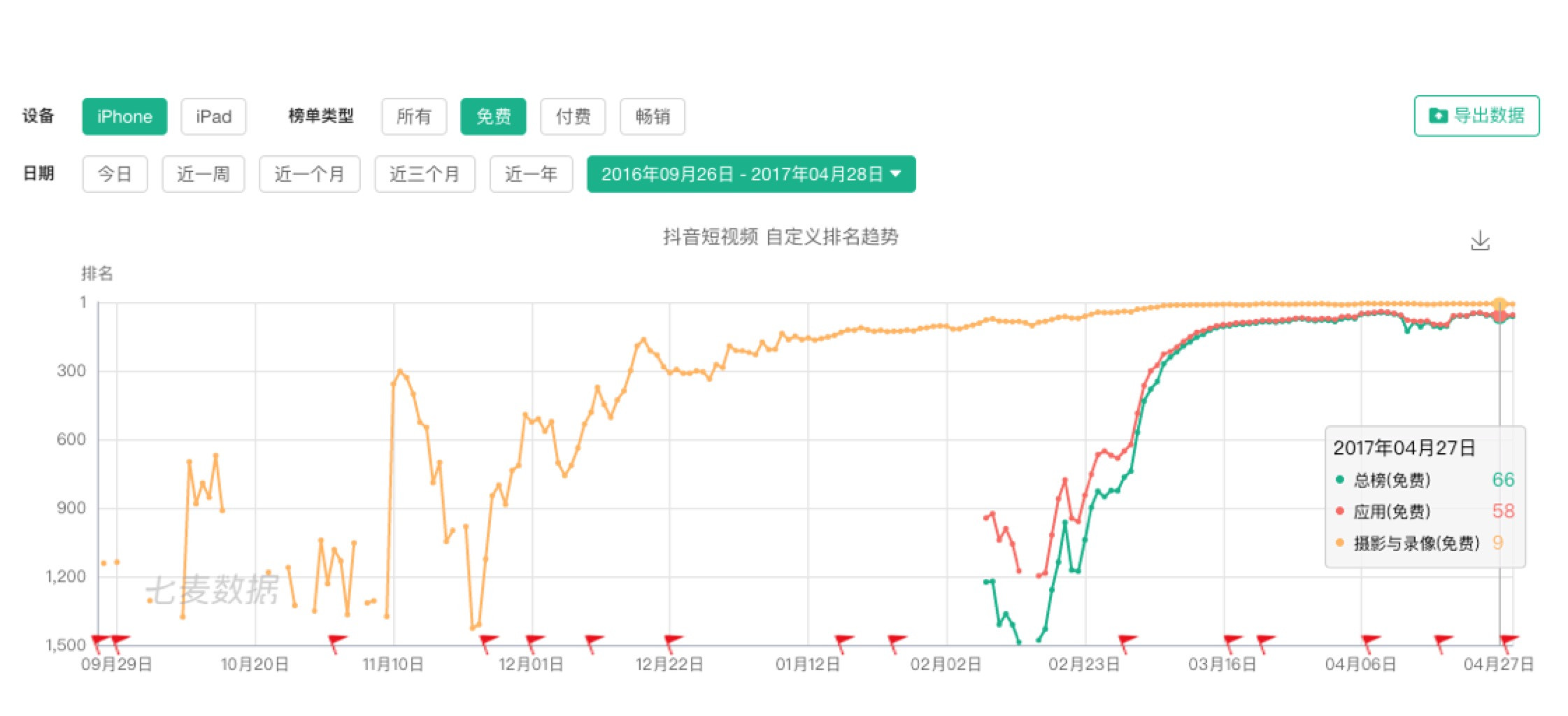 抖音老说gdp_鲶鱼互动 抖音企业号最全实用攻略