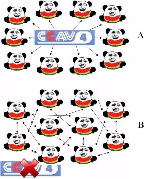 线上流量真的枯竭了么？