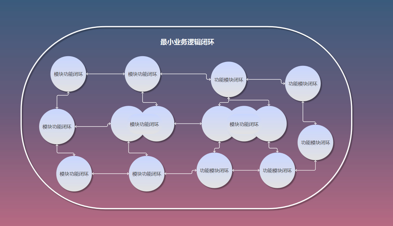 工作闭环的案例(工作闭环的案例有哪些)