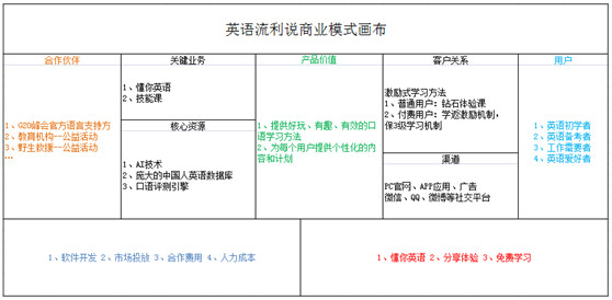 英语流利说产品分析报告