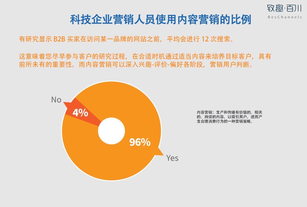 2018年北美B2B科技企业内容营销白皮书