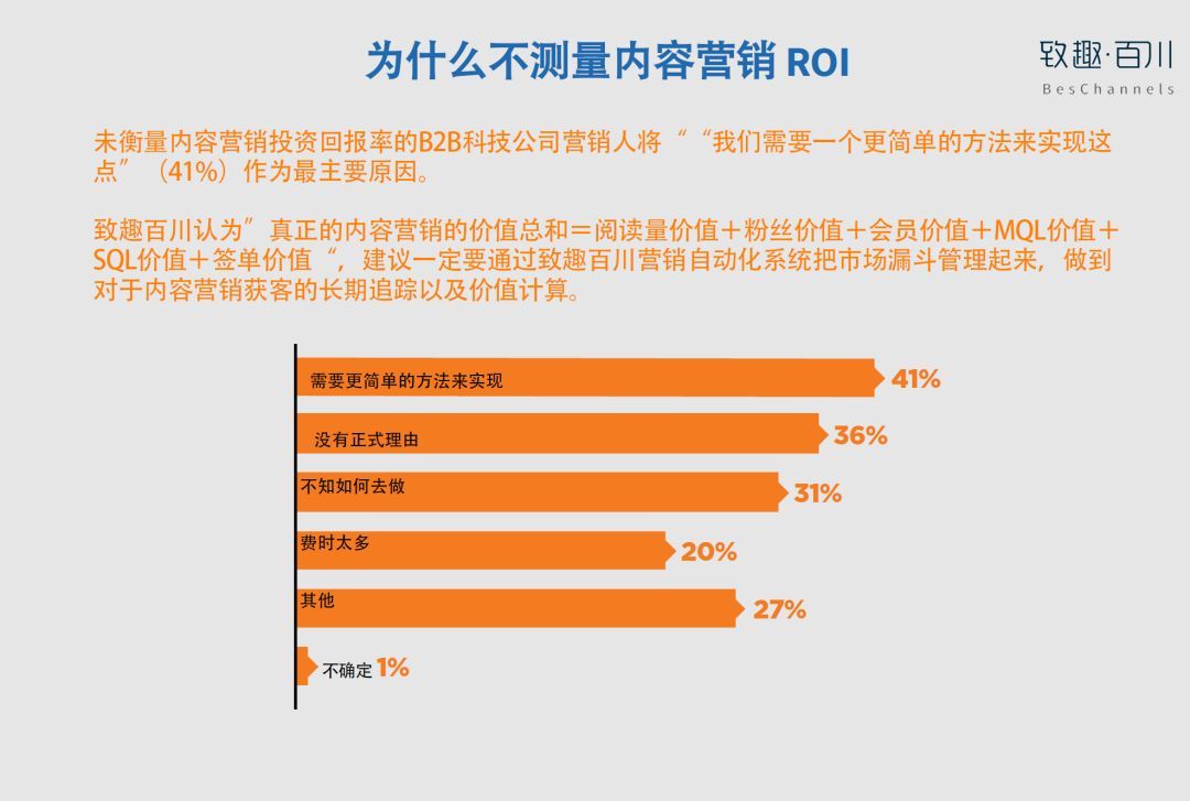 2018年北美B2B科技企业内容营销白皮书