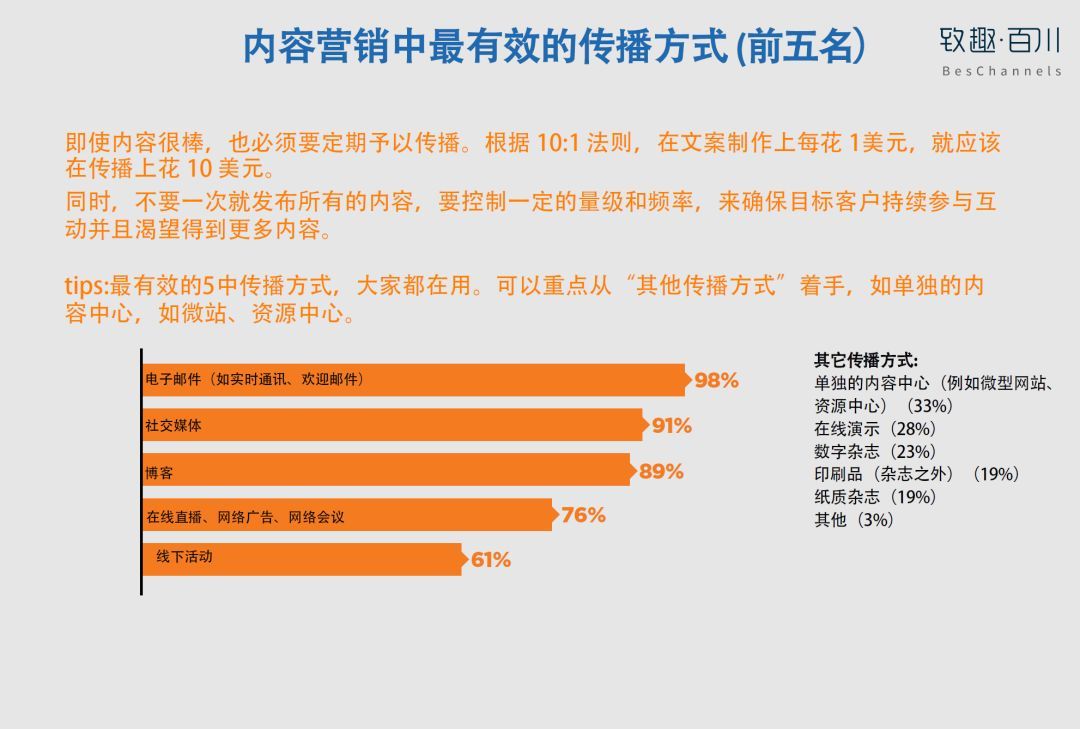 2018年北美B2B科技企业内容营销白皮书