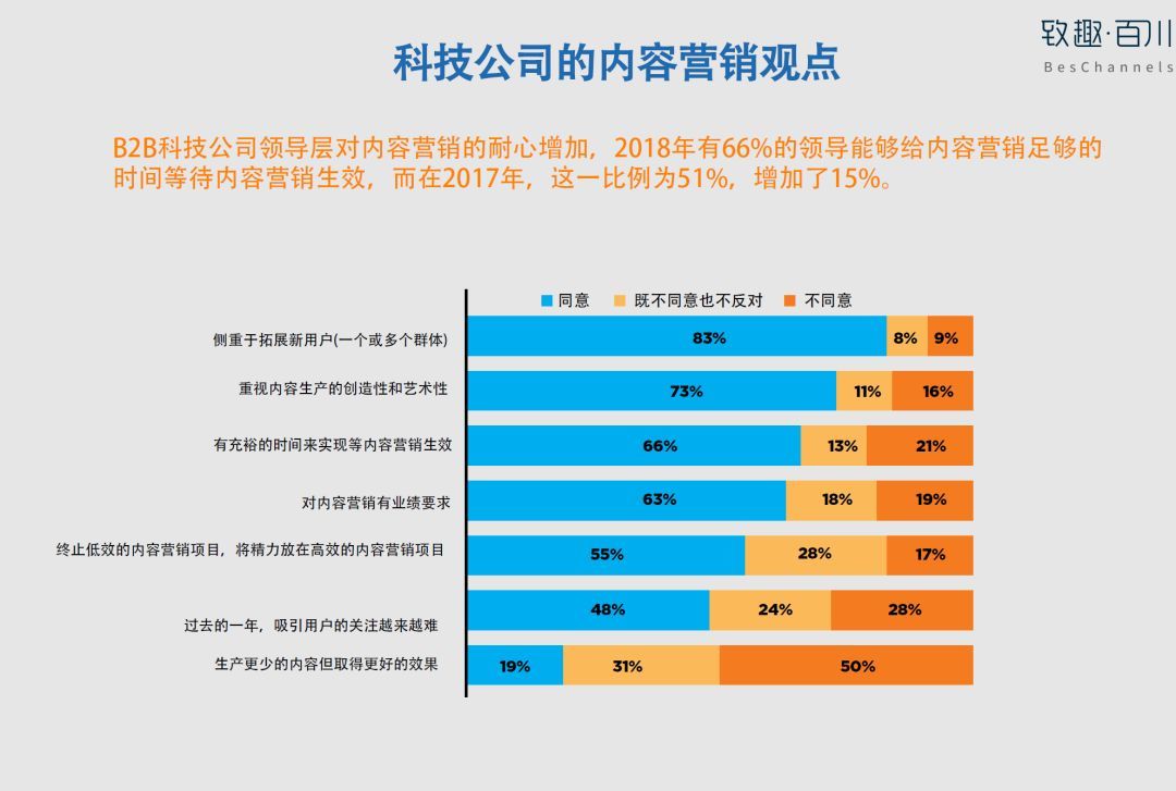 2018年北美B2B科技企业内容营销白皮书