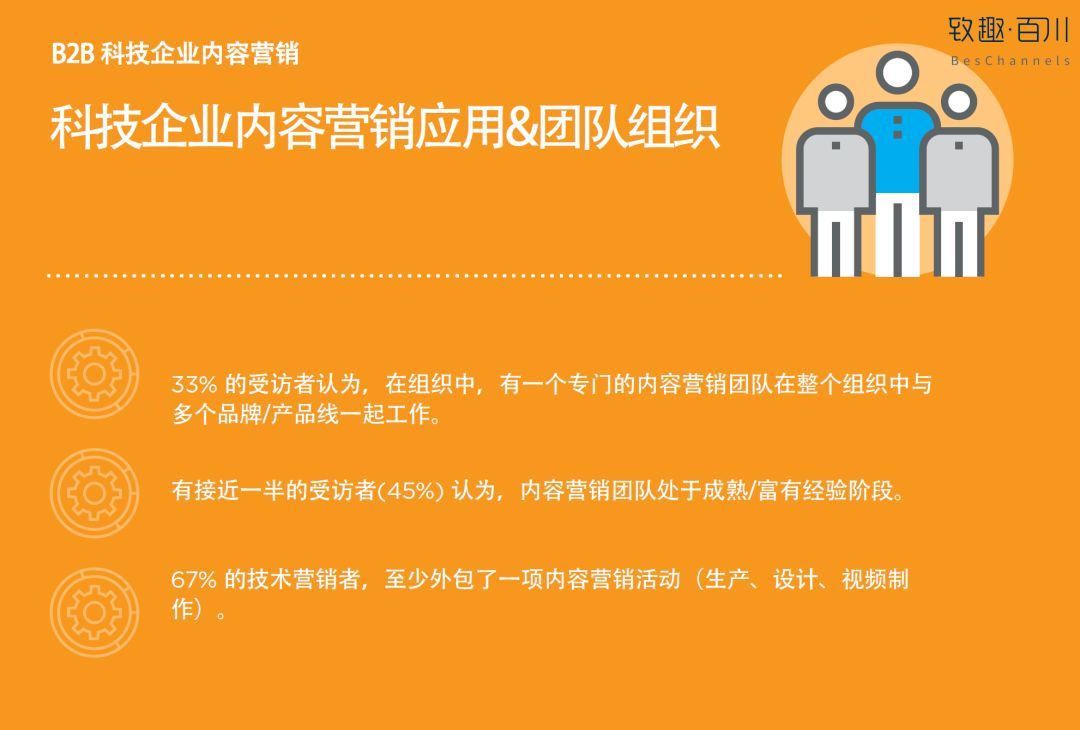 2018年北美B2B科技企业内容营销白皮书