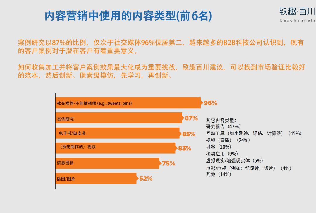 2018年北美B2B科技企业内容营销白皮书