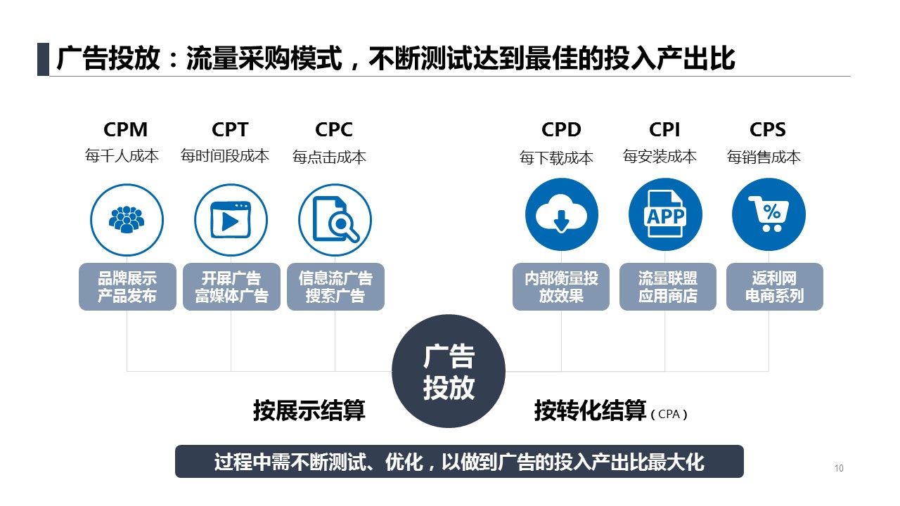 总结：6个不得不看的APP获客模式