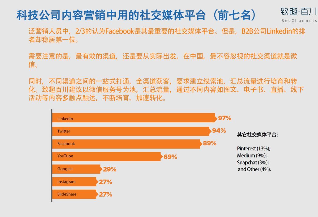 2018年北美B2B科技企业内容营销白皮书