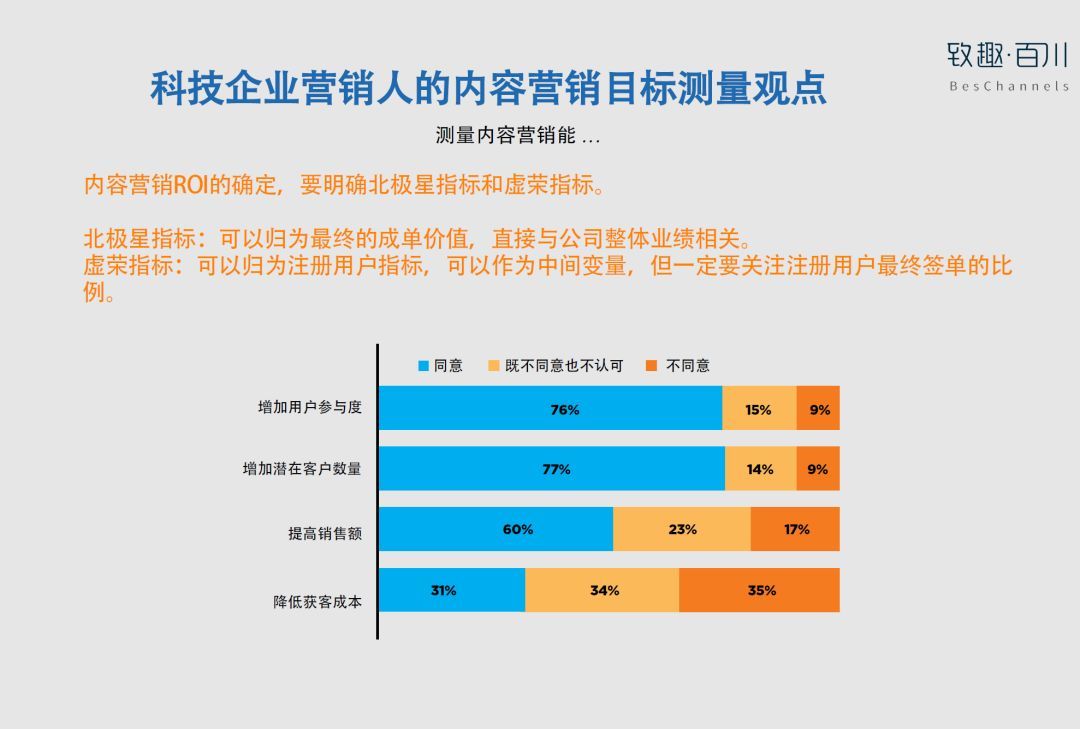 2018年北美B2B科技企业内容营销白皮书