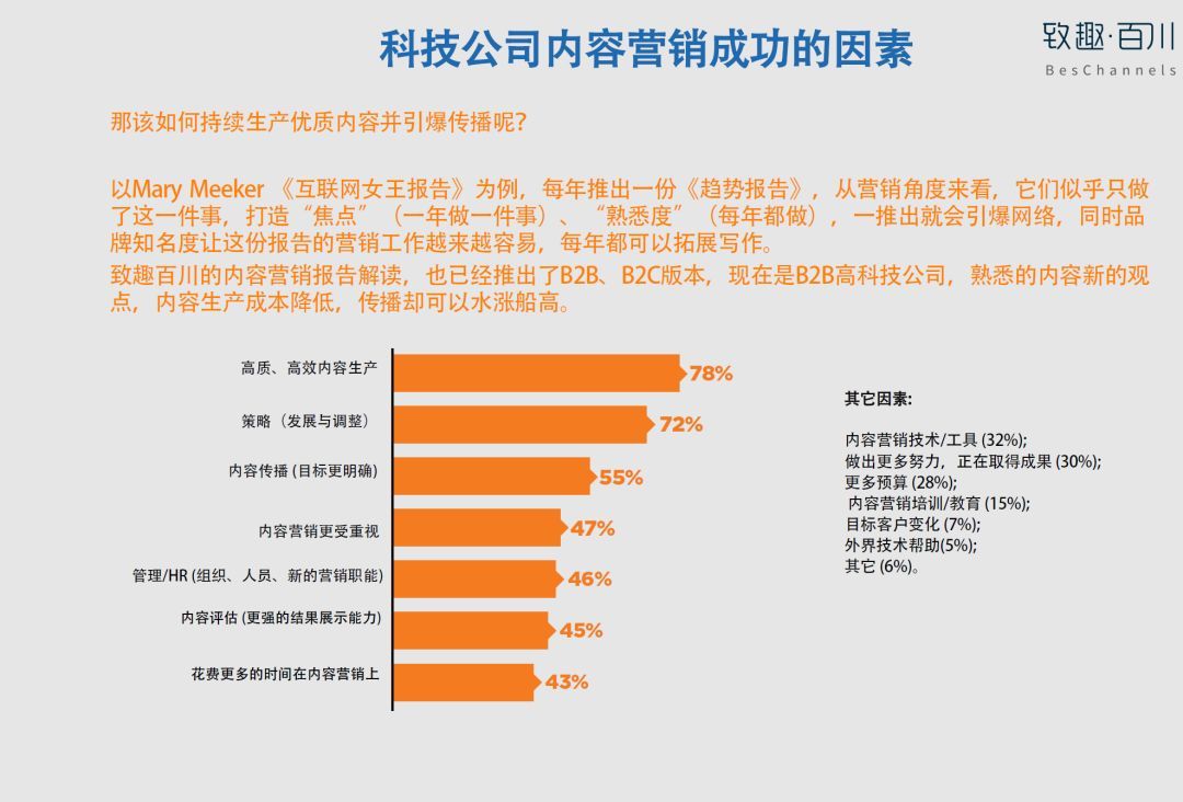 2018年北美B2B科技企业内容营销白皮书