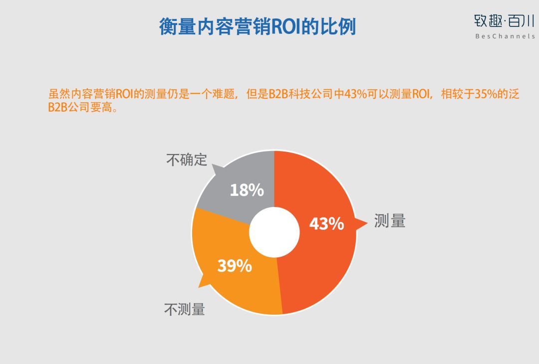 2018年北美B2B科技企业内容营销白皮书