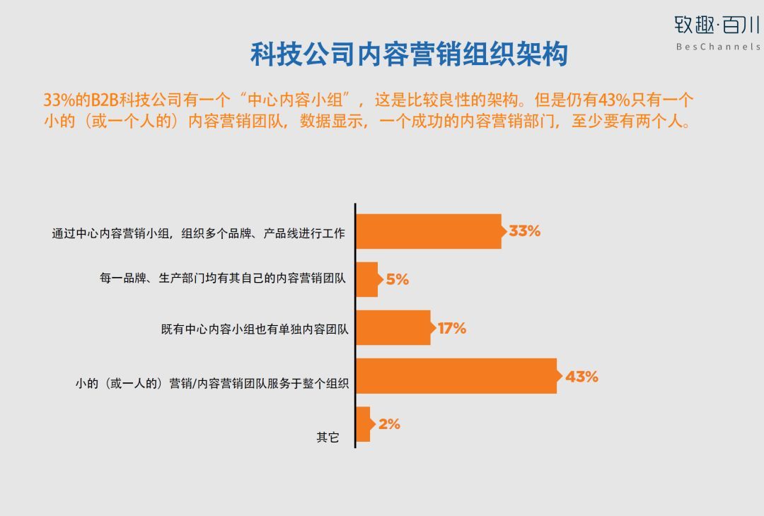 2018年北美B2B科技企业内容营销白皮书