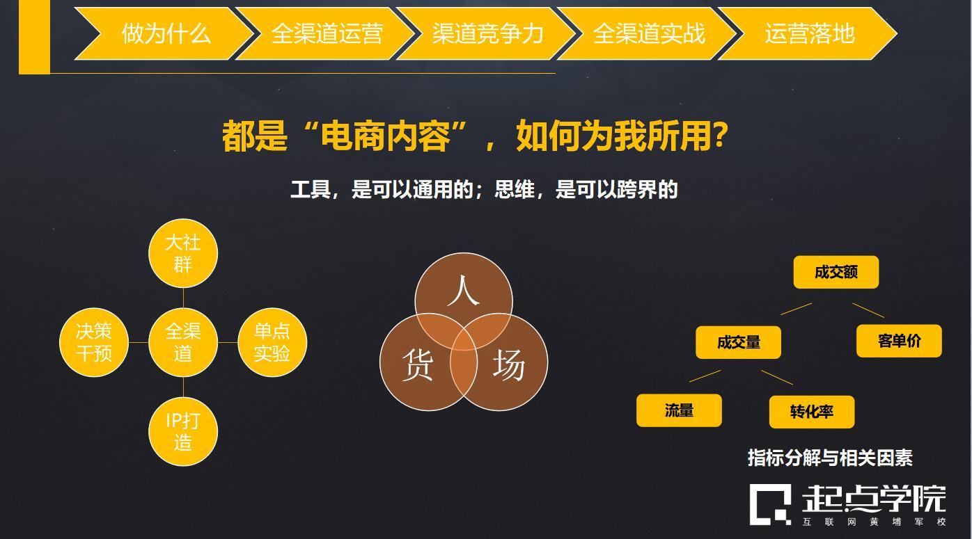 渠道运营经理是做什么的 C3H5WEG8p0PTwMVZ5RSY.jpg!v.jpg