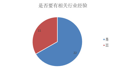 测试经理招聘_测试经理 主管职位已暂停招聘 猎聘网(2)