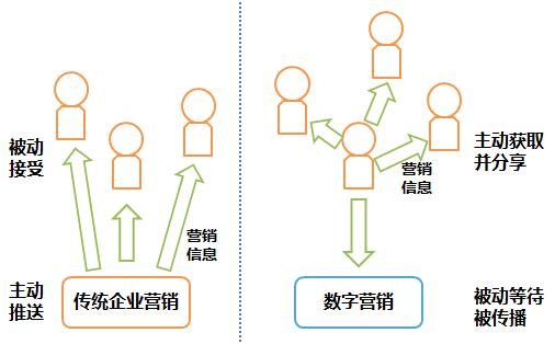 想模仿杜蕾斯玩数字营销，你需要先看一看这个公式