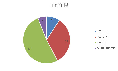 测试经理招聘_测试经理 主管职位已暂停招聘 猎聘网(2)