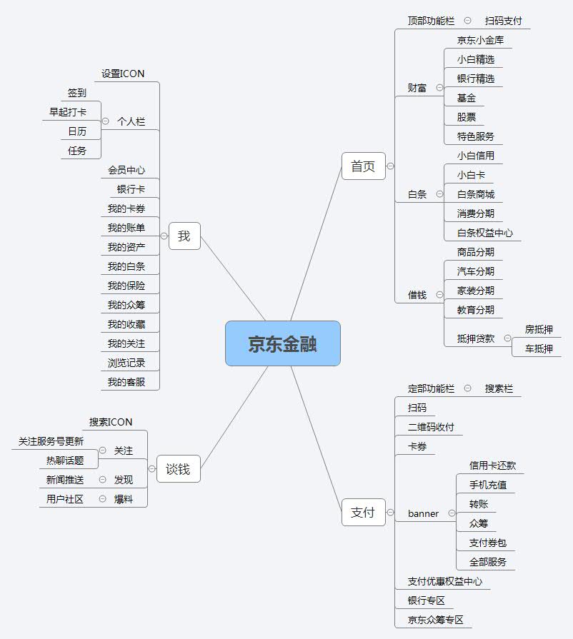 京东金融架构图片