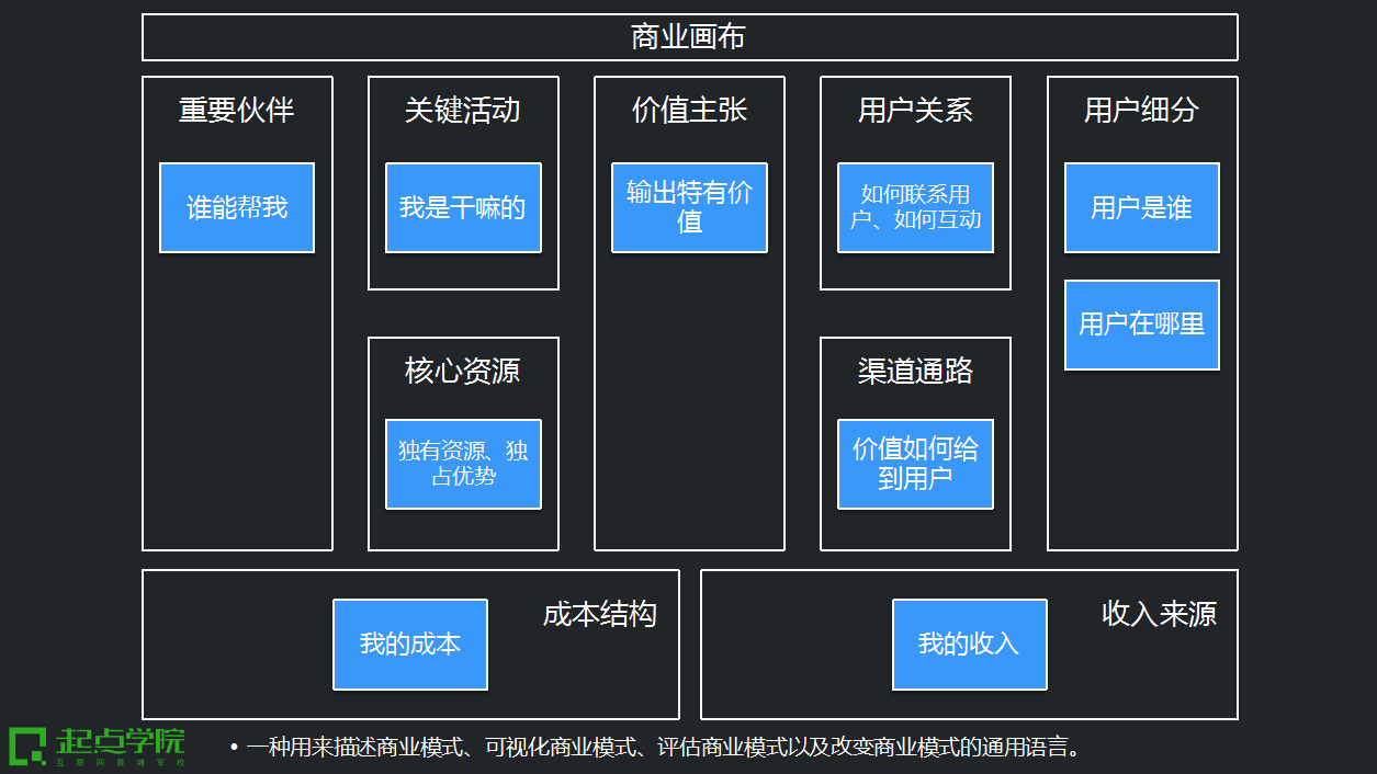 QQ商业模式画布图片