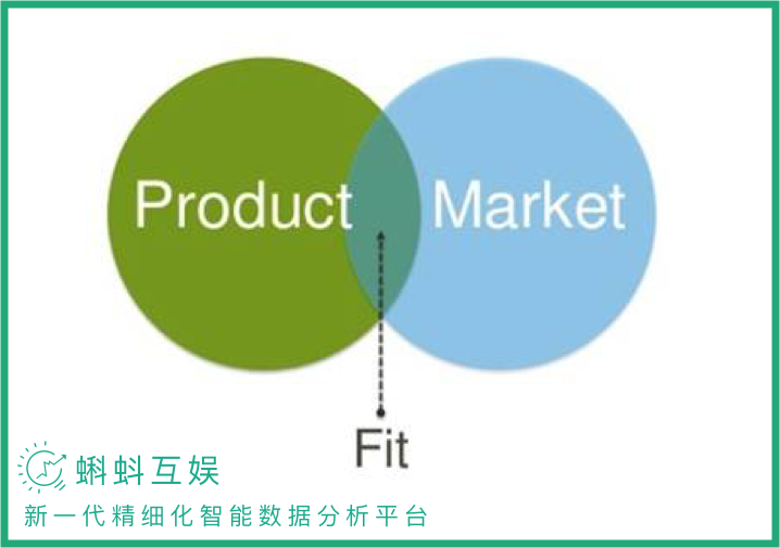 PMF产品和市场契合点