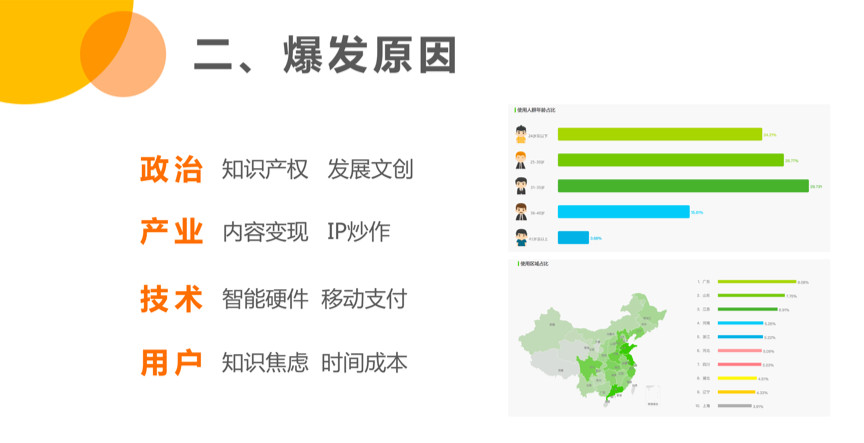 知识付费产品怎么运营,知识付费产品怎么运营的