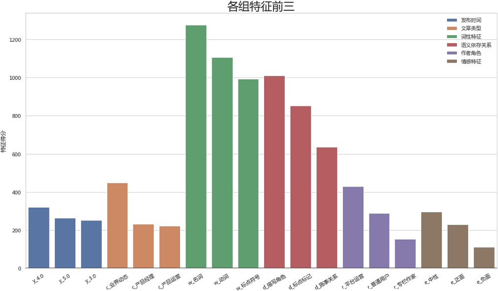 数据分析 实战,数据分析实战