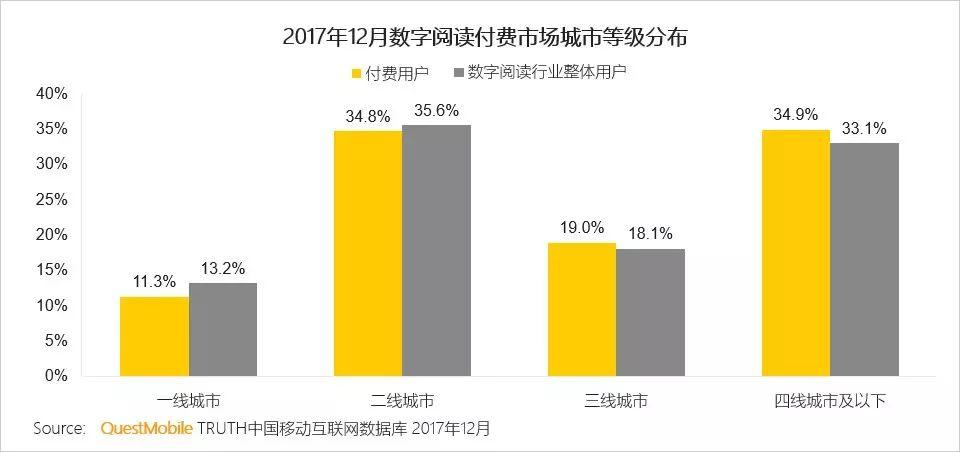 消费分级已经发生，是中国未来五年最大的趋势