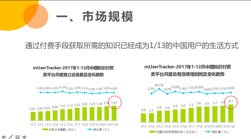知识付费产品怎么运营,知识付费产品怎么运营的