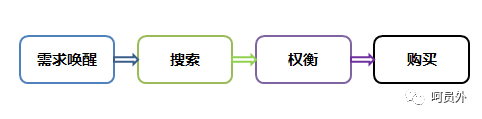 【呵】你的品牌想成為班級里面的哪個角色？