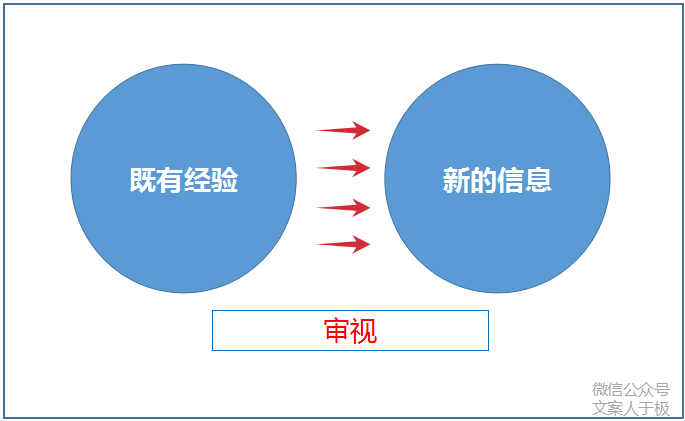 怎样的文案才有强大说服力，怎样写有说服力的文案？