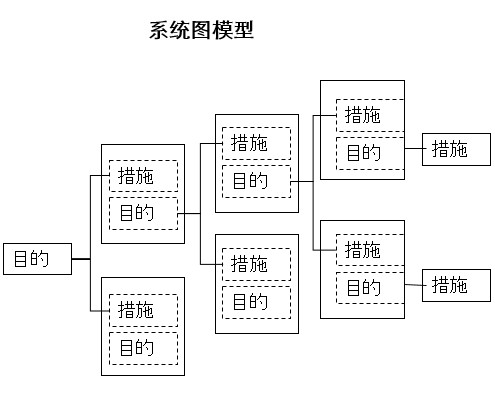 用好这10种qc工具帮助你提高产品质量