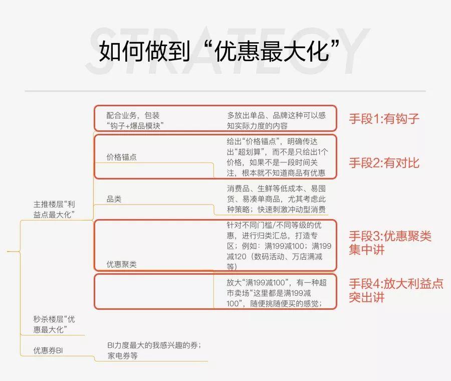 11.11，京东主会场的设计内幕？