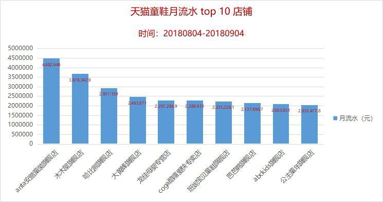 电商运营财务分析,电商运营主要做什么工作