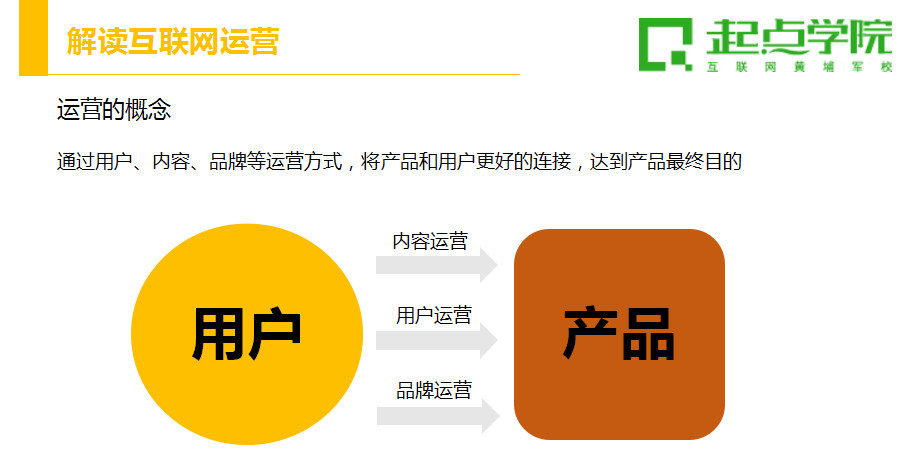 前辈运营,