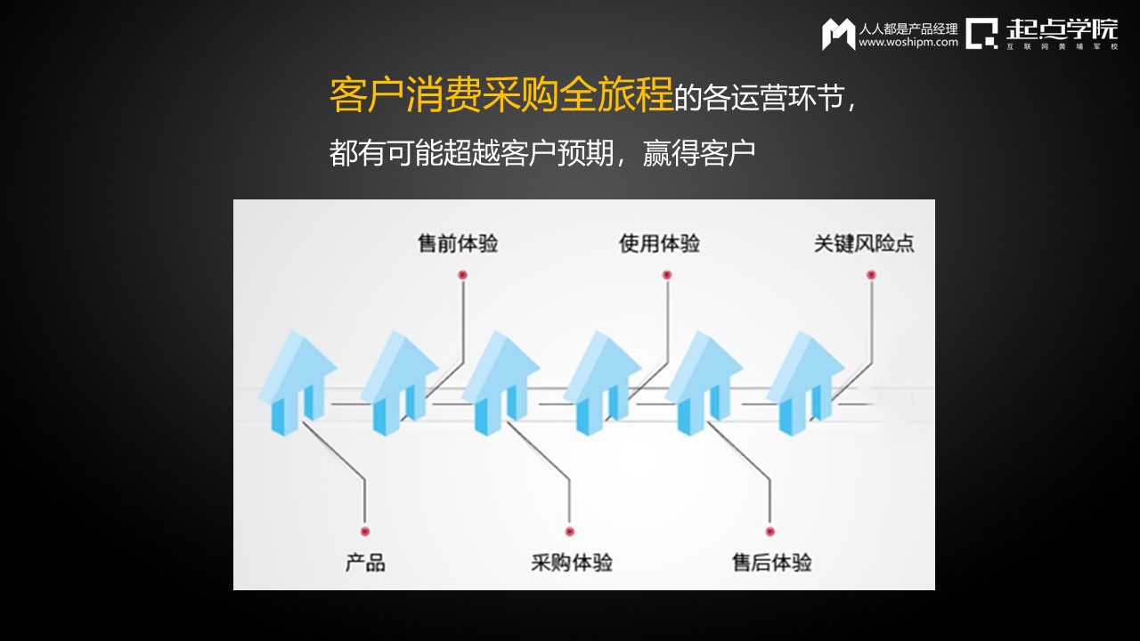 超越客户预期方法与实战：智能商业时代如何实现有效增长？