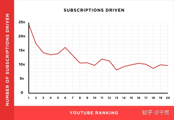 从130万个YouTube视频中了解的YouTube SEO——YouTube红人营销