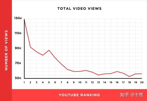 从130万个YouTube视频中了解的YouTube SEO——YouTube红人营销