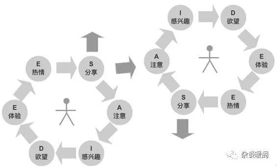 解構(gòu)電商、O2O:營銷渠道的“快捷方式” -CRM