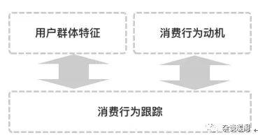 解構(gòu)電商、O2O:營銷渠道的“快捷方式” -CRM