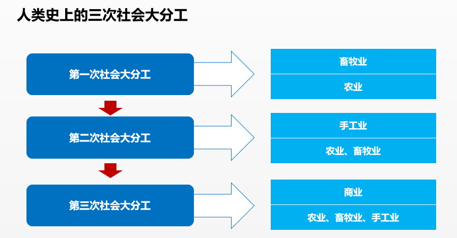 打破利益平衡形成社会分工保险科技生态建设十二
