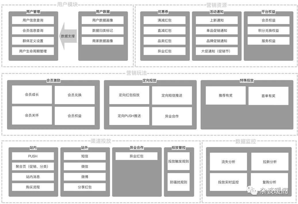 解構(gòu)電商、O2O:營銷渠道的“快捷方式” -CRM