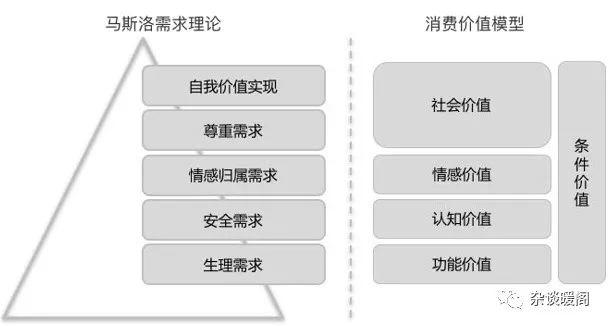 解構(gòu)電商、O2O:營銷渠道的“快捷方式” -CRM